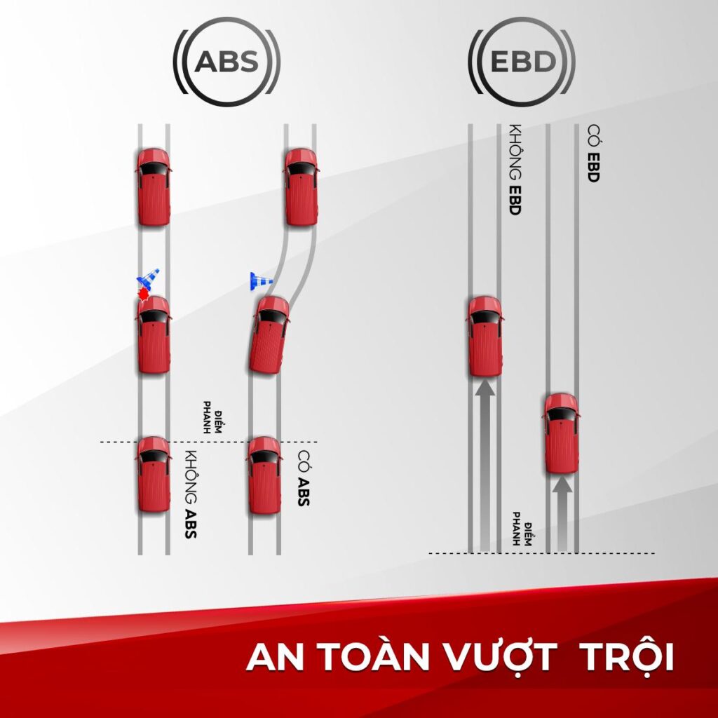 Tính năng an toàn TERA V8